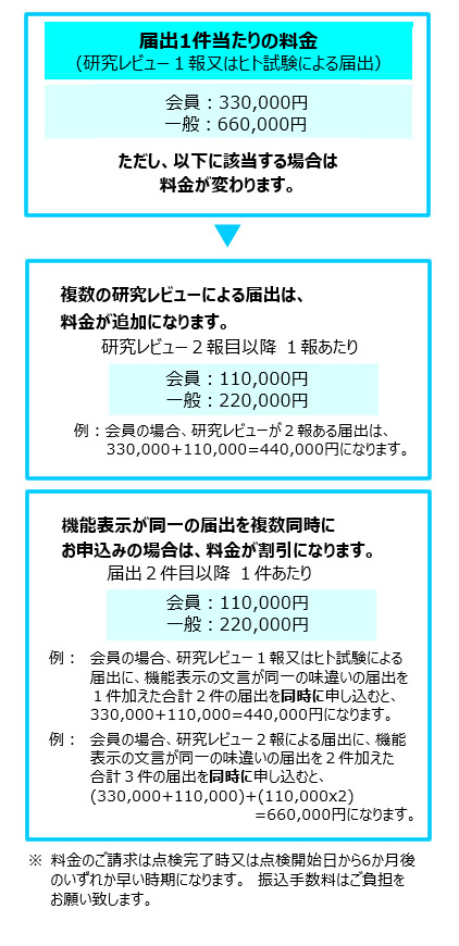 公益財団法人 日本健康・栄養食品協会：栄養機能食品とは