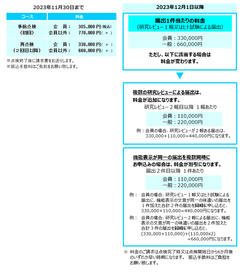 公益財団法人 日本健康・栄養食品協会：栄養機能食品とは